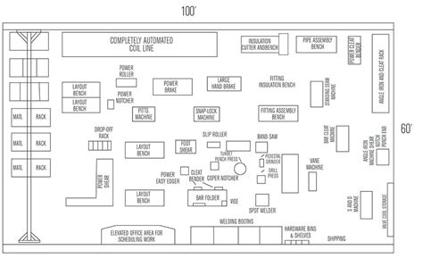 metal machining shop floor layout